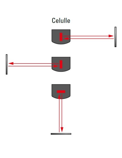 Cellule Reflex + reflecteur Simu schema